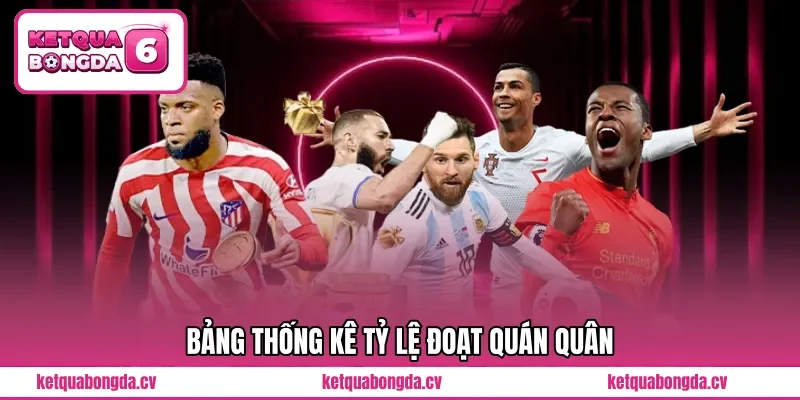 Bảng thống kê tỷ lệ đoạt quán quân 