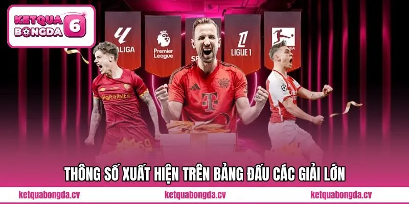 Thông số xuất hiện trên bảng đấu các giải lớn