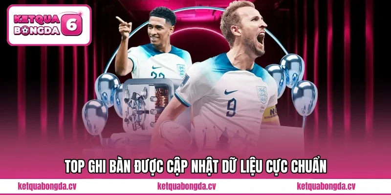 TOP ghi bàn được cập nhật dữ liệu cực chuẩn